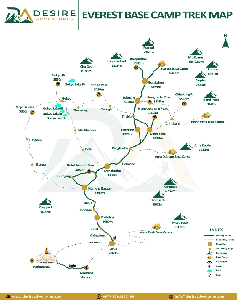 Everest Base Camp Trek route map