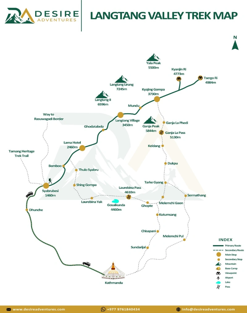 Langtang Valley Trek route map