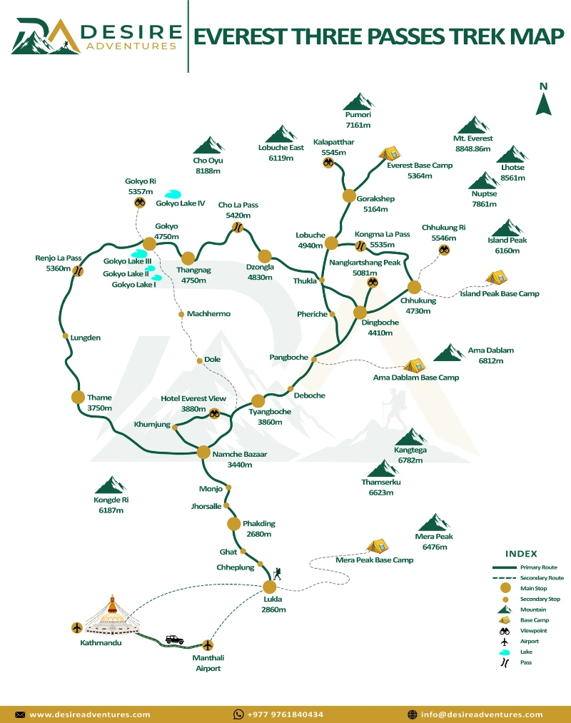 Everest Three Passes Trek route map