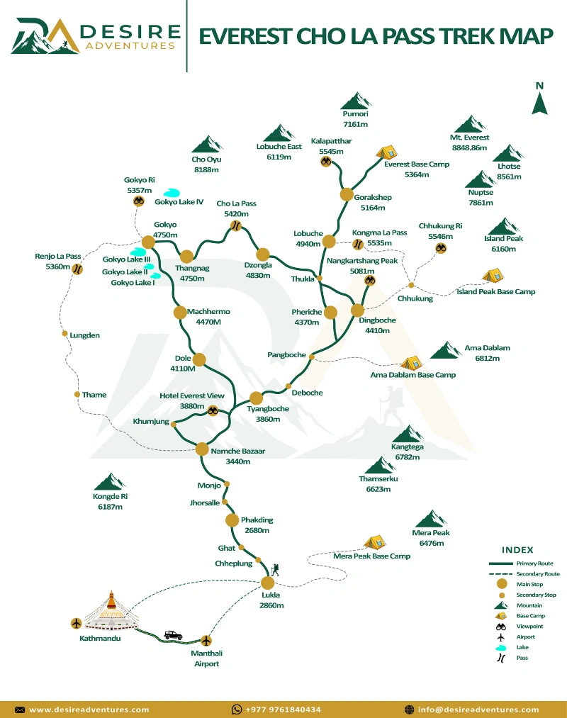 Gokyo Chola Pass Everest Base Camp Trek route map