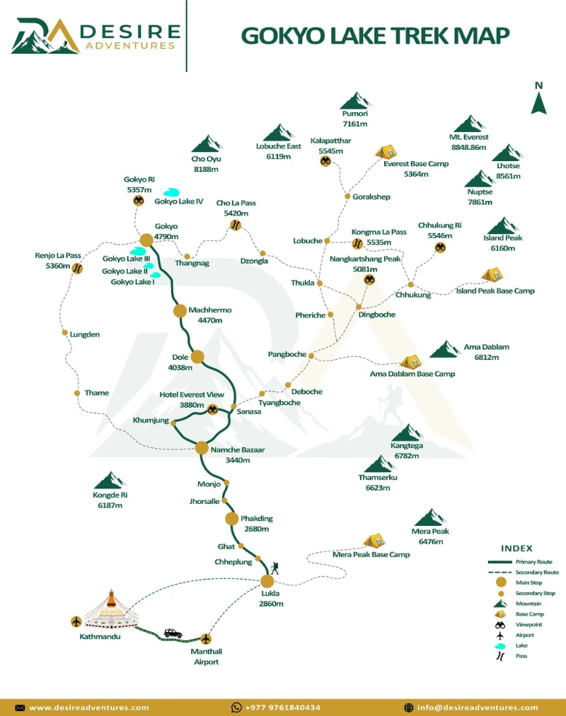 Gokyo Lake Trek route map