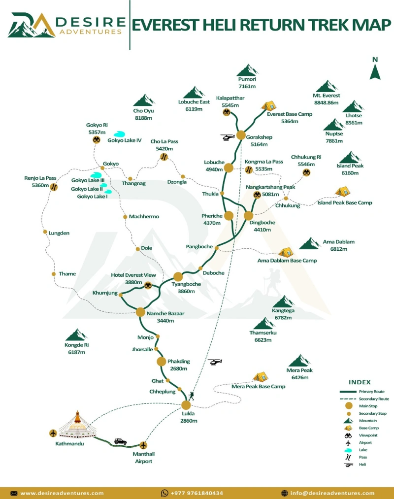 Everest Base Camp Heli Trek route map