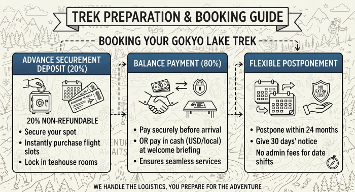 trek-preparation-and-booking-guide